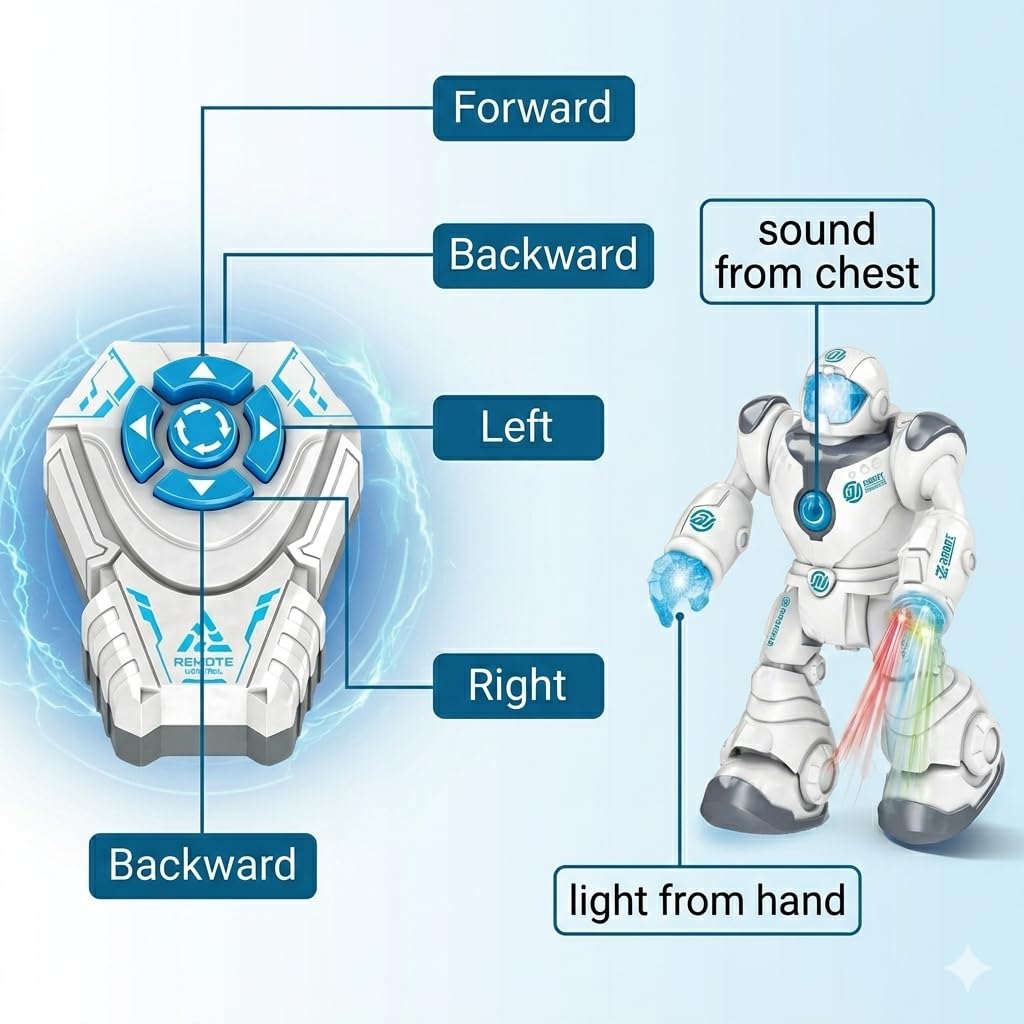 Titan Blaster Interactive Toy Robot - Image 7